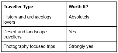 AlUla travel suitability by traveller type table