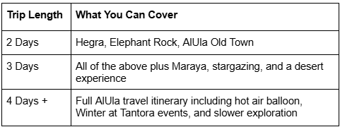 AlUla travel plan by days with itinerary table