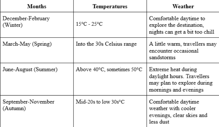 Morocco weather and temperature by travel season